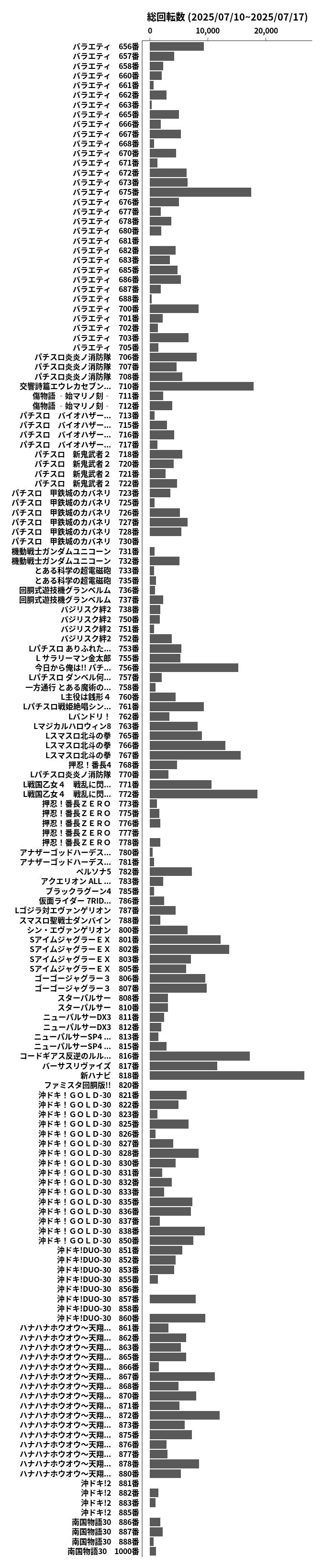 累計差枚数の画像