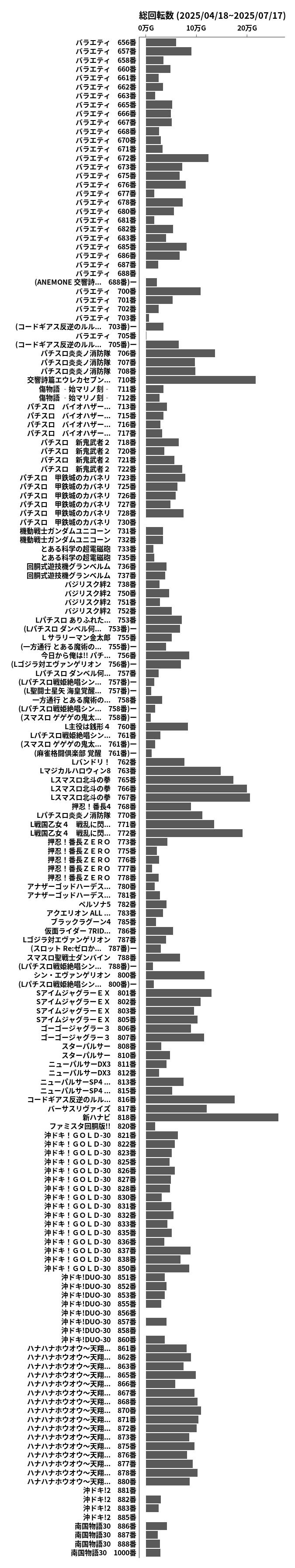 累計差枚数の画像