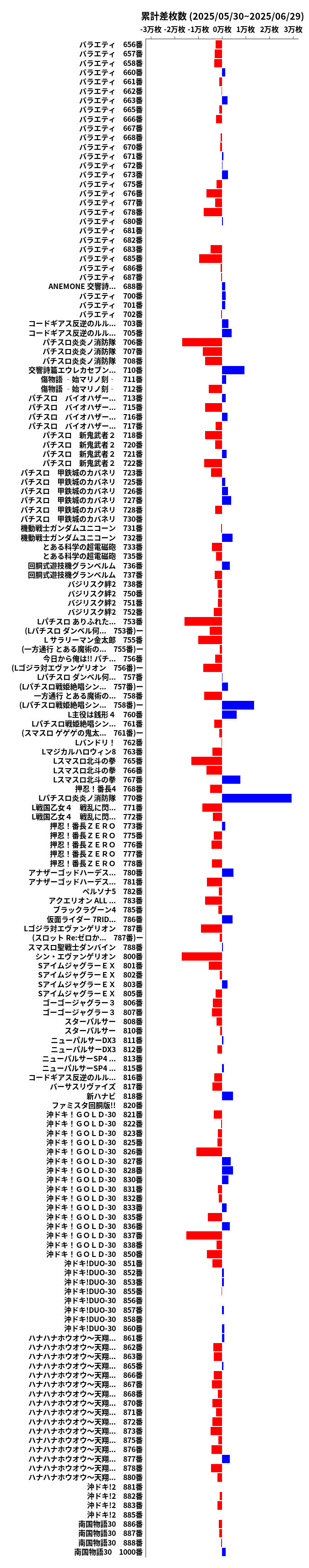 累計差枚数の画像