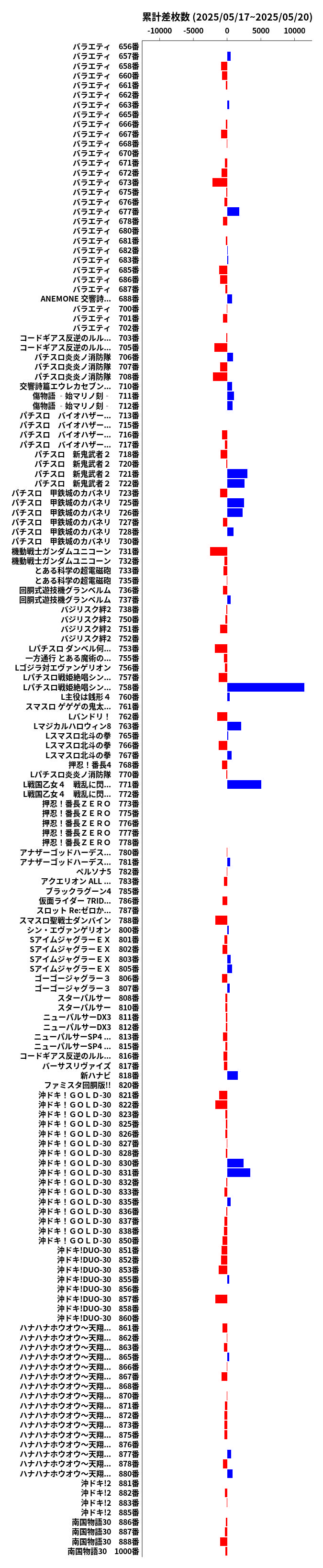 累計差枚数の画像
