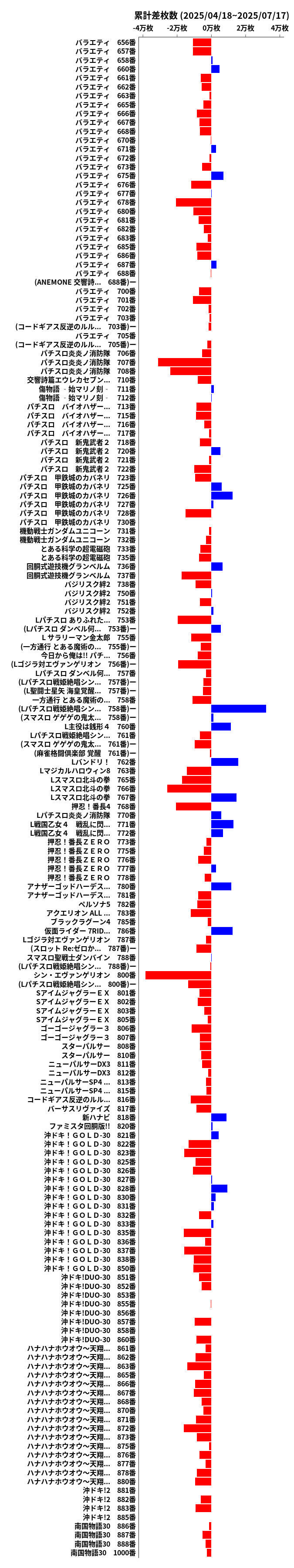 累計差枚数の画像
