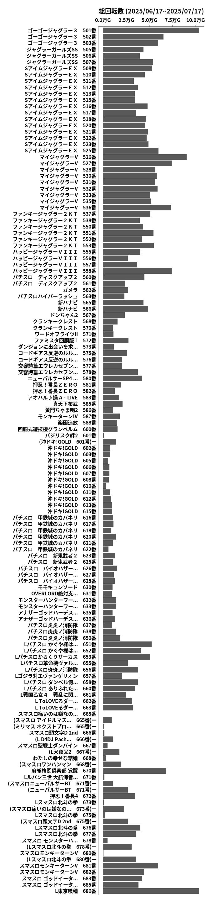 累計差枚数の画像