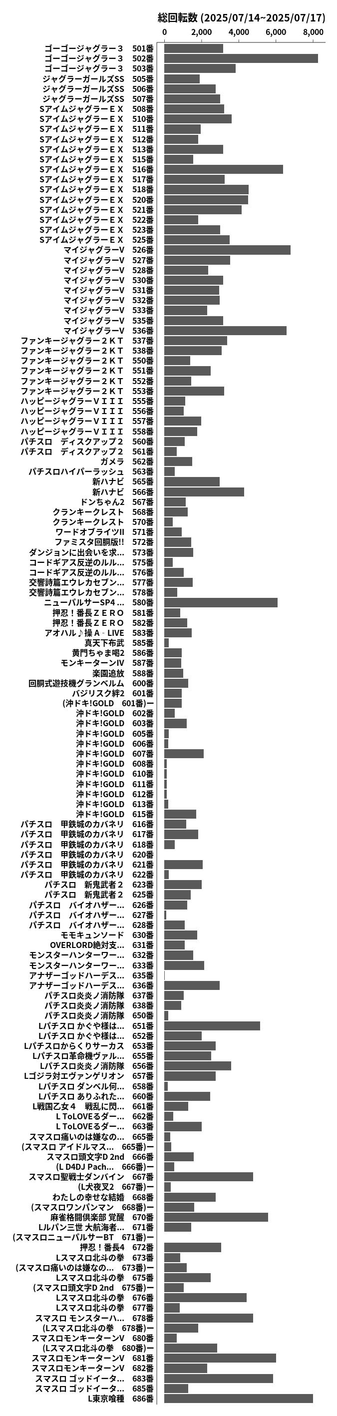累計差枚数の画像