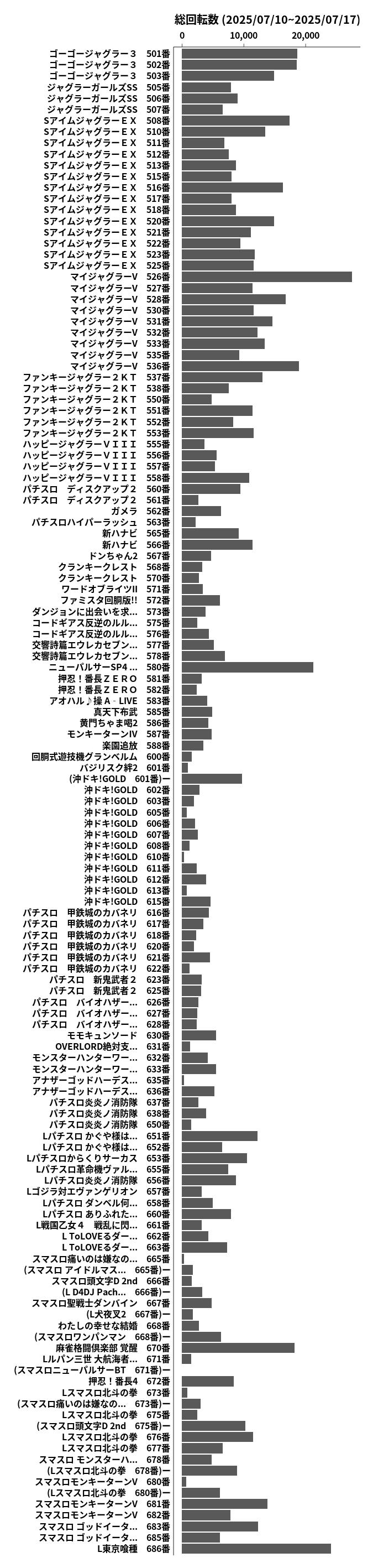 累計差枚数の画像