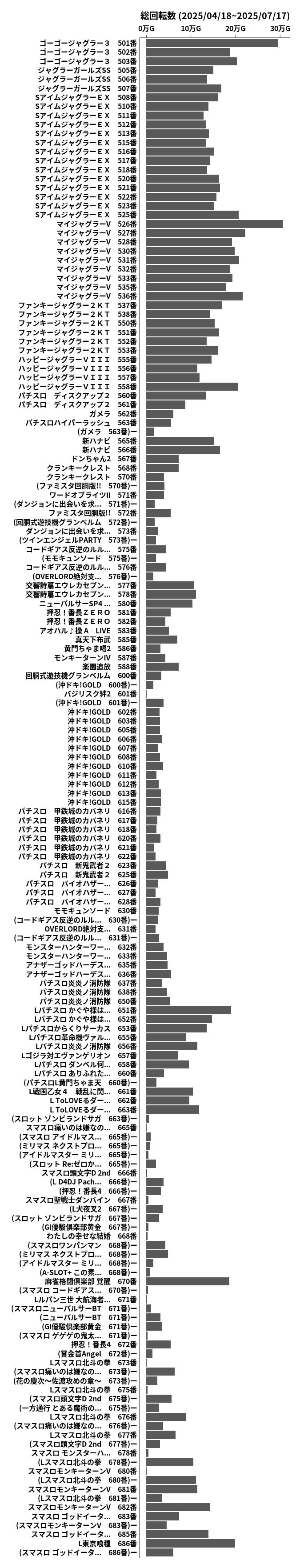 累計差枚数の画像