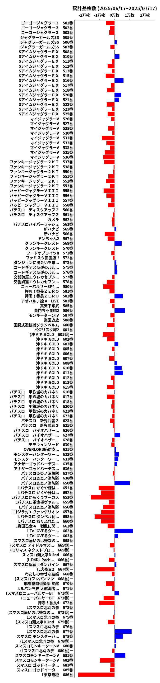 累計差枚数の画像