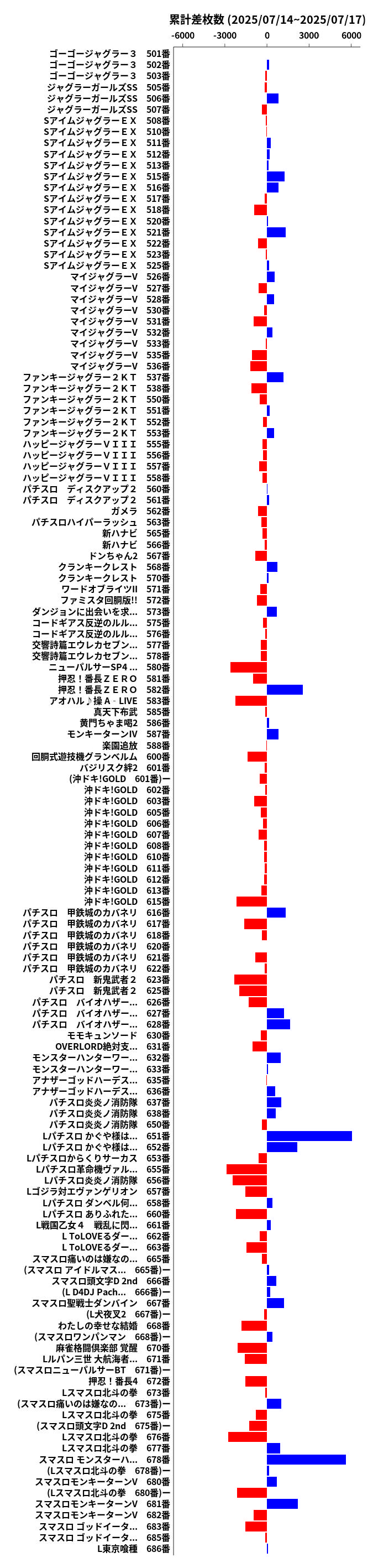 累計差枚数の画像