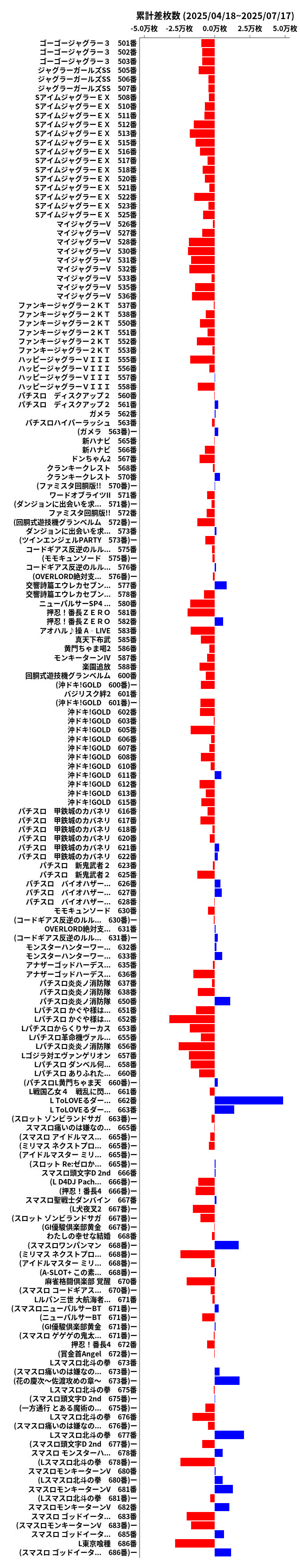 累計差枚数の画像
