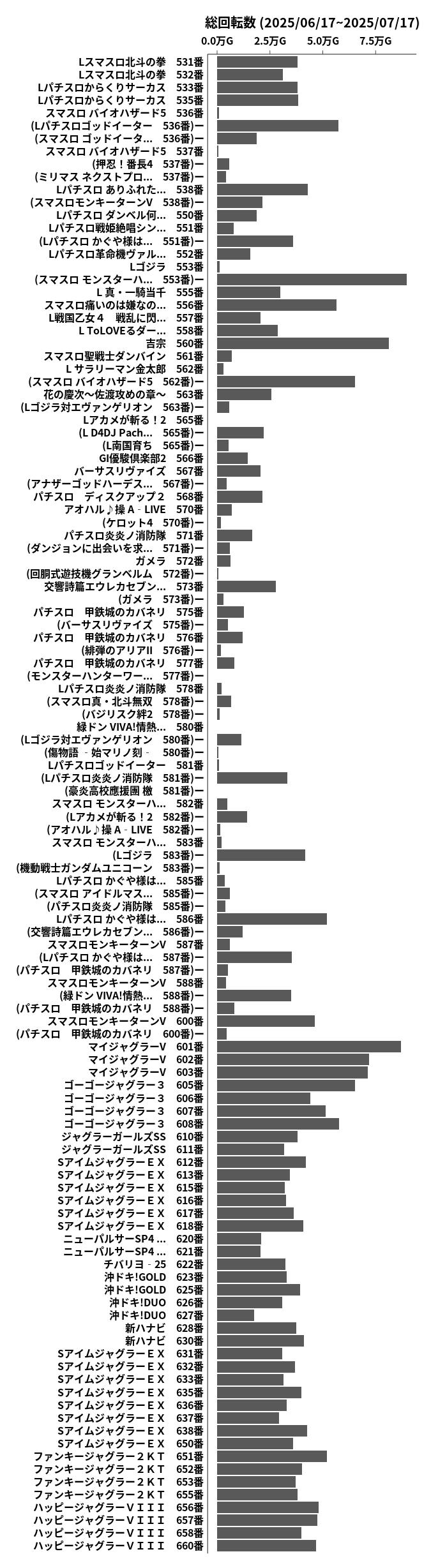 累計差枚数の画像