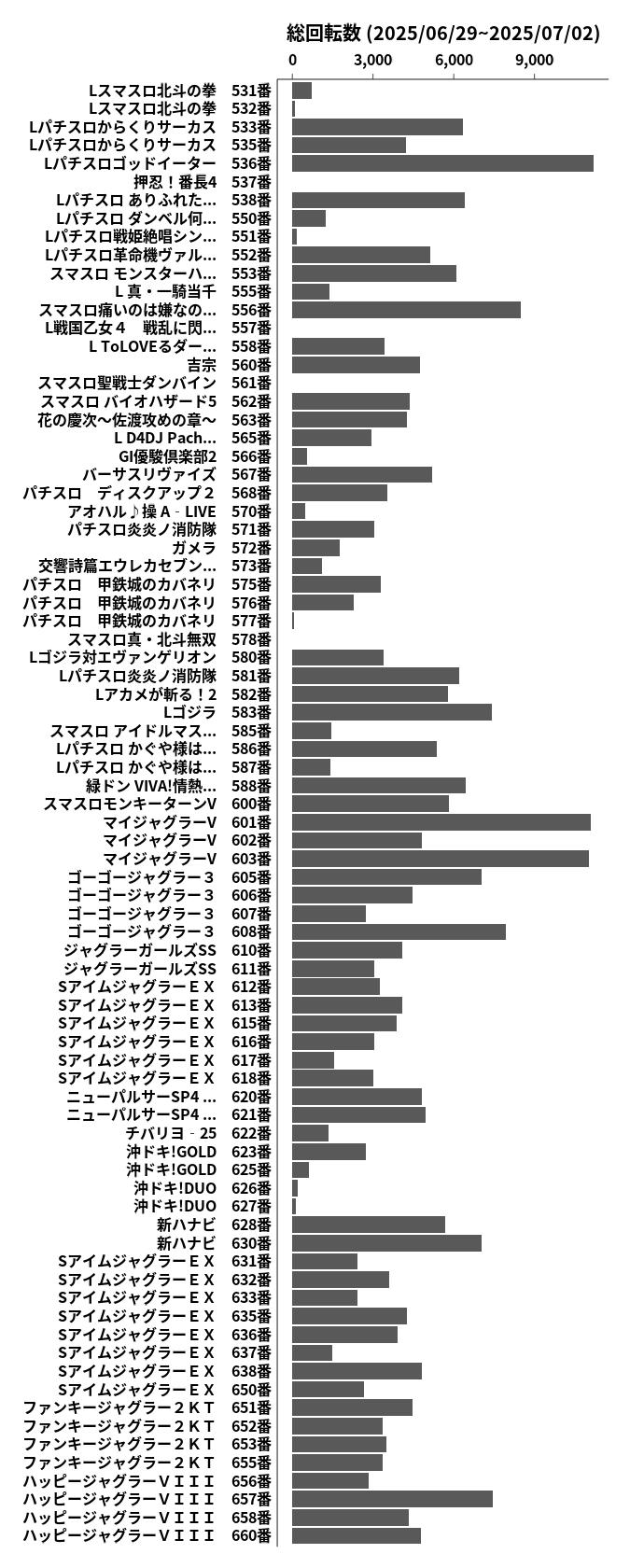 累計差枚数の画像