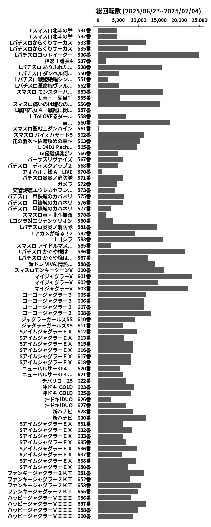 累計差枚数の画像