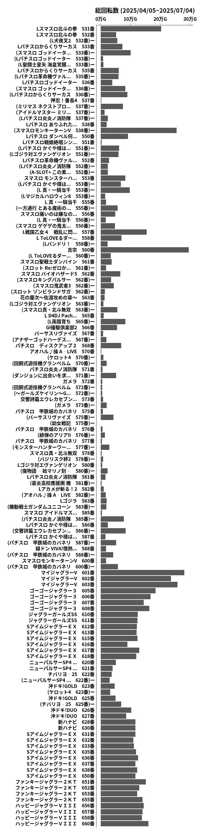累計差枚数の画像