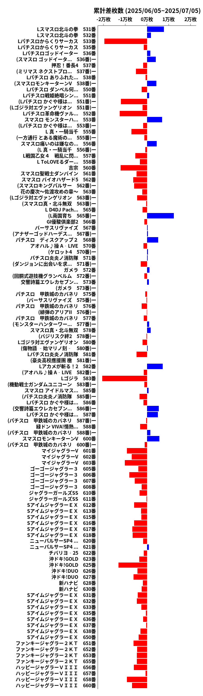 累計差枚数の画像