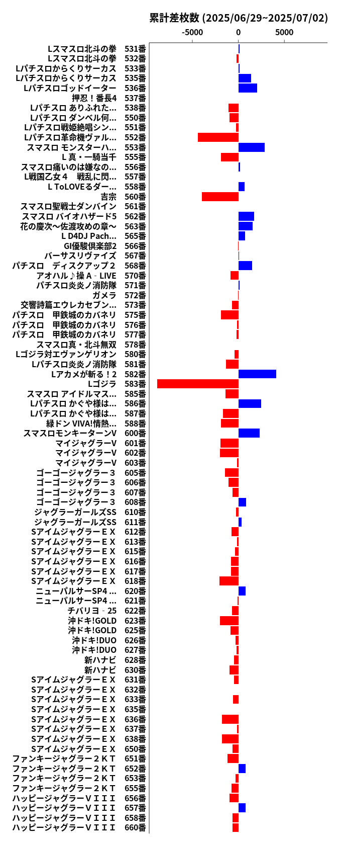 累計差枚数の画像