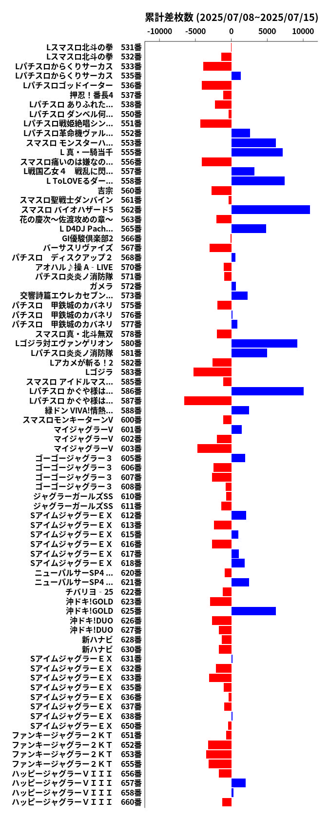 累計差枚数の画像