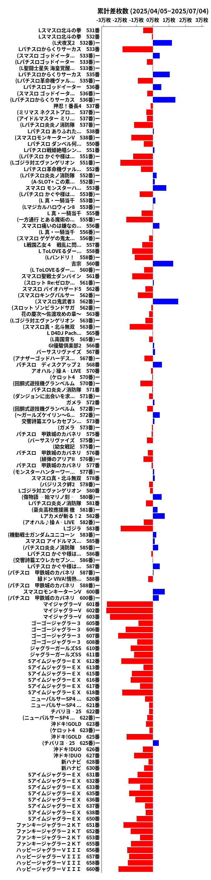 累計差枚数の画像