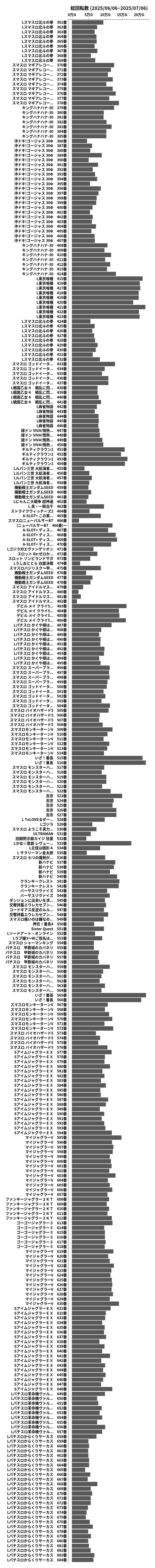 累計差枚数の画像