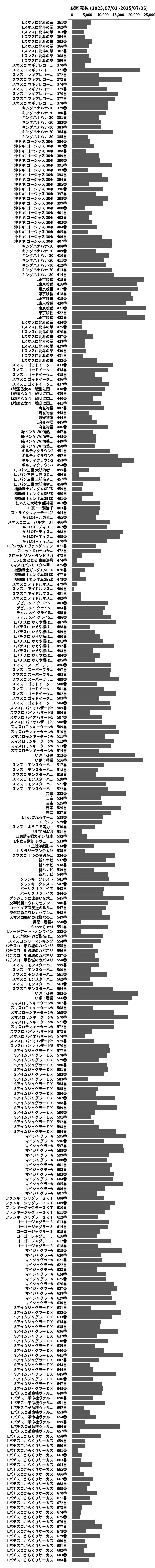 累計差枚数の画像