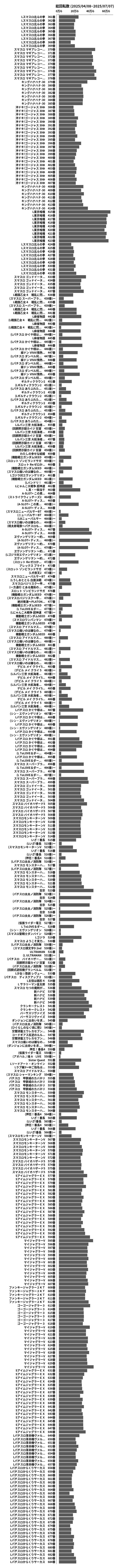 累計差枚数の画像