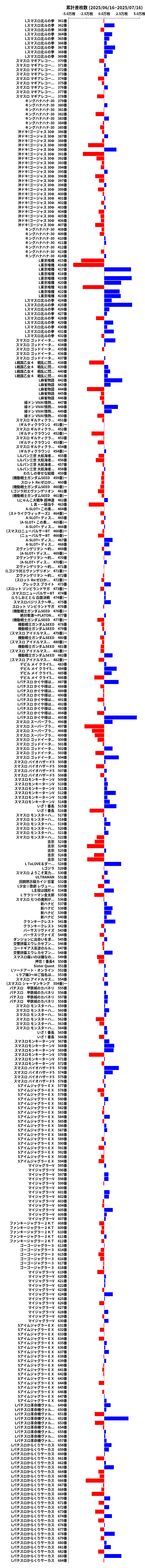 累計差枚数の画像