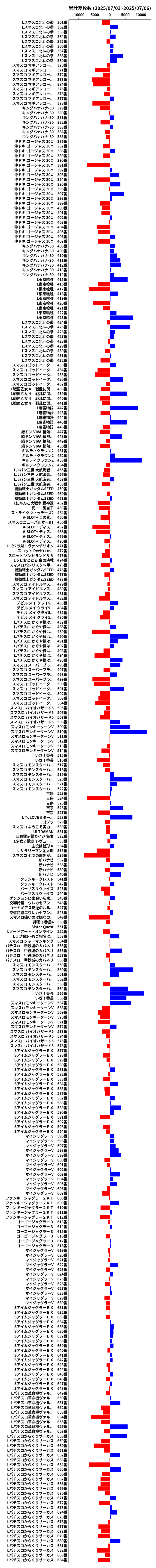 累計差枚数の画像