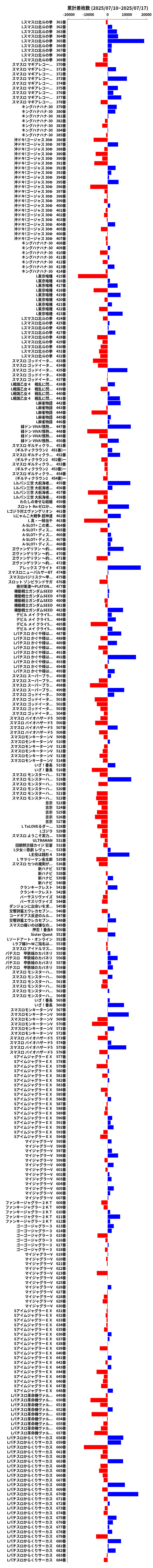累計差枚数の画像