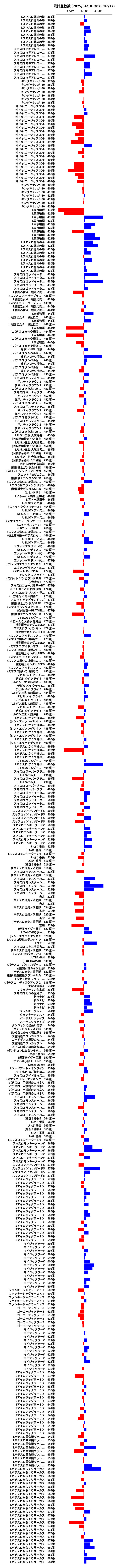 累計差枚数の画像
