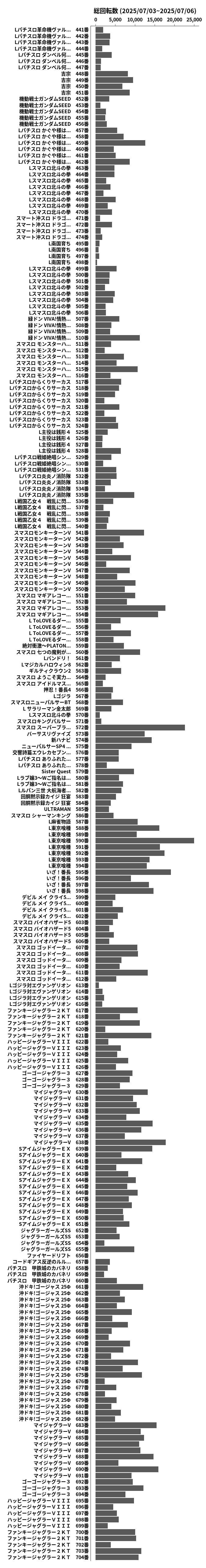 累計差枚数の画像