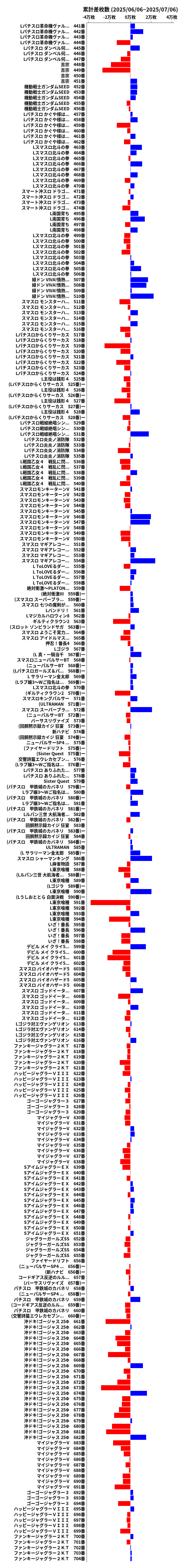 累計差枚数の画像