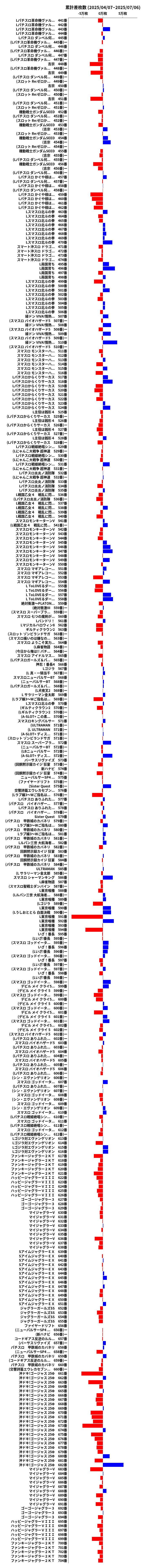 累計差枚数の画像
