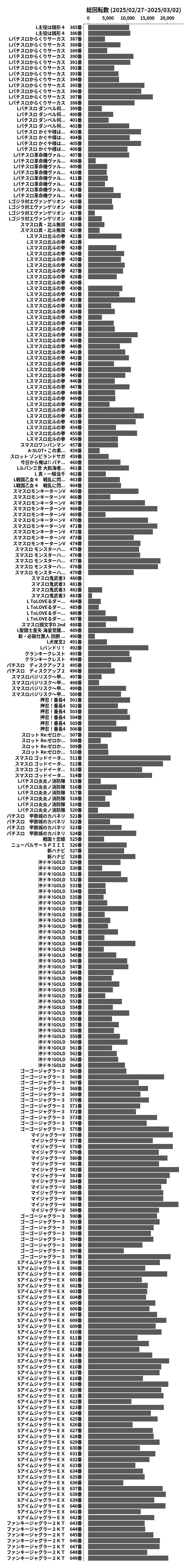 累計差枚数の画像