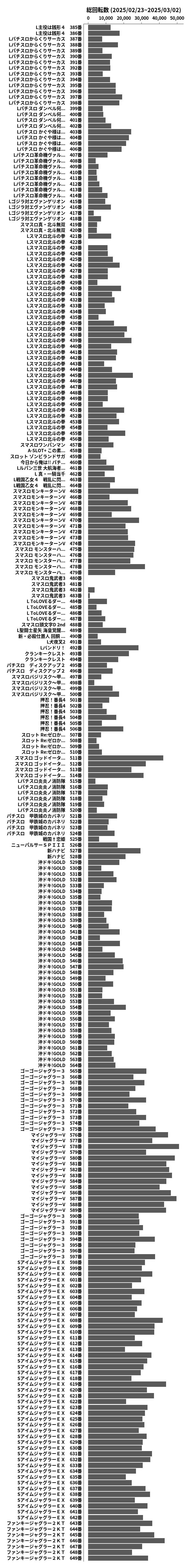 累計差枚数の画像