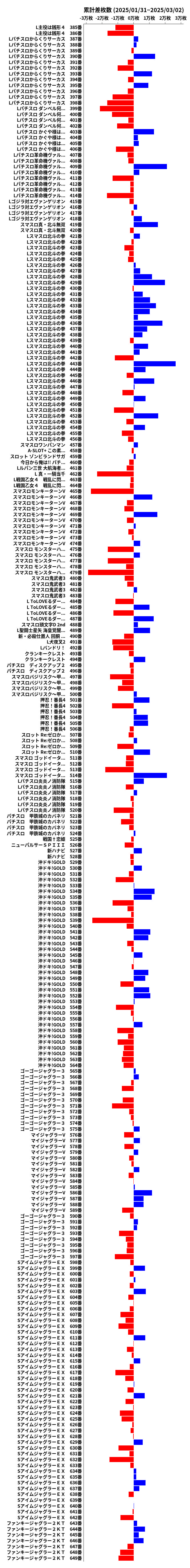 累計差枚数の画像