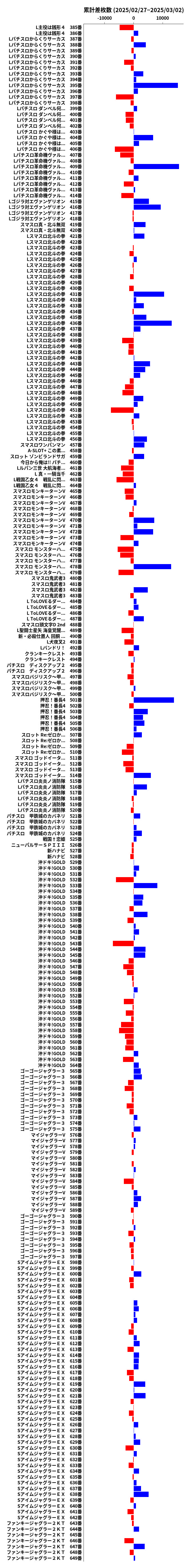 累計差枚数の画像
