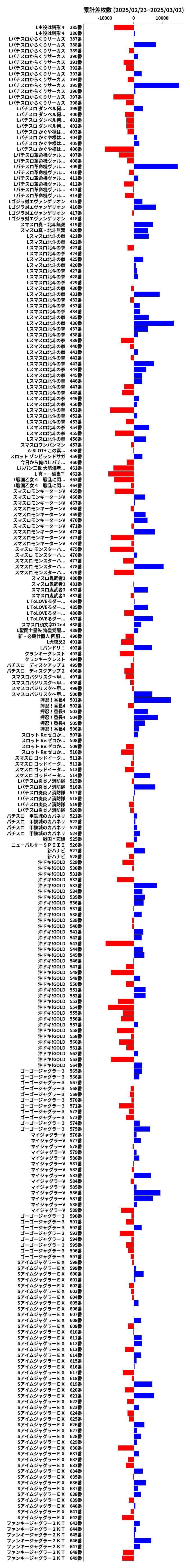 累計差枚数の画像