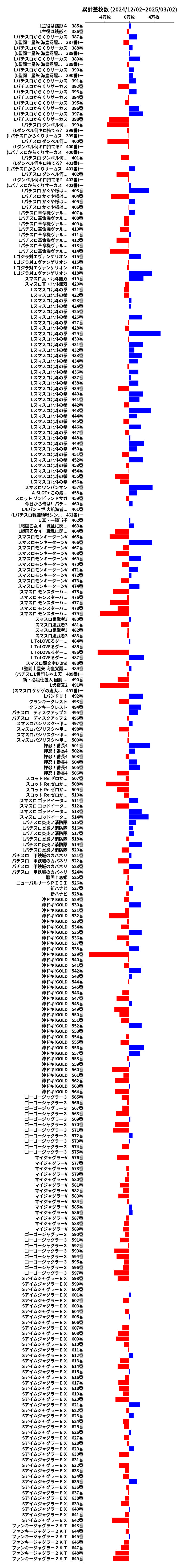 累計差枚数の画像