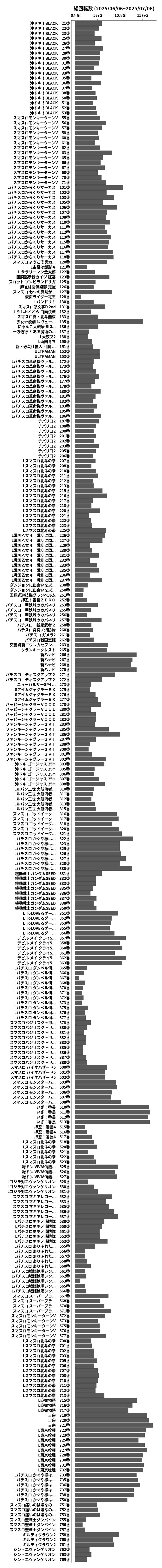 累計差枚数の画像