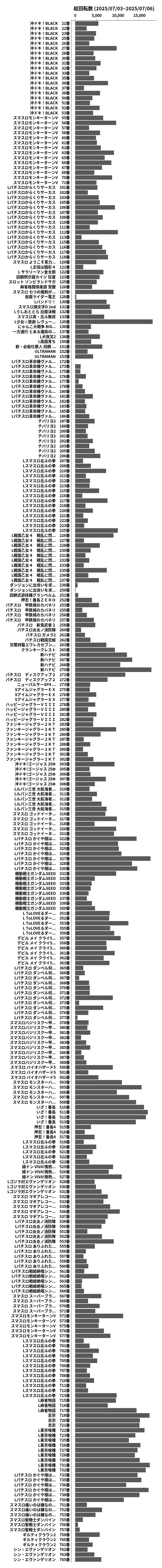 累計差枚数の画像