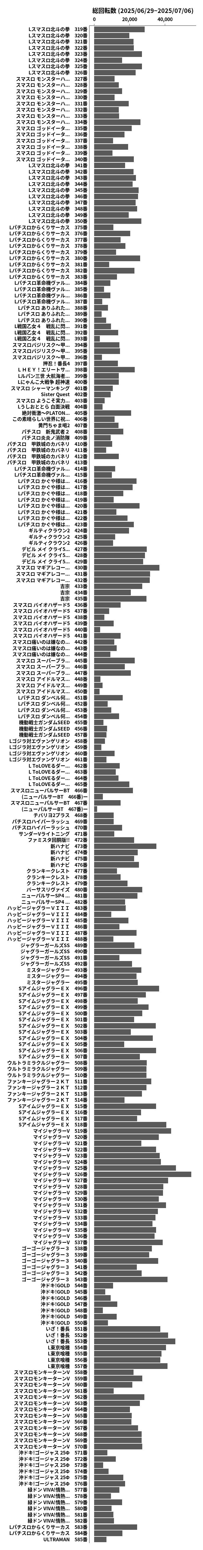 累計差枚数の画像