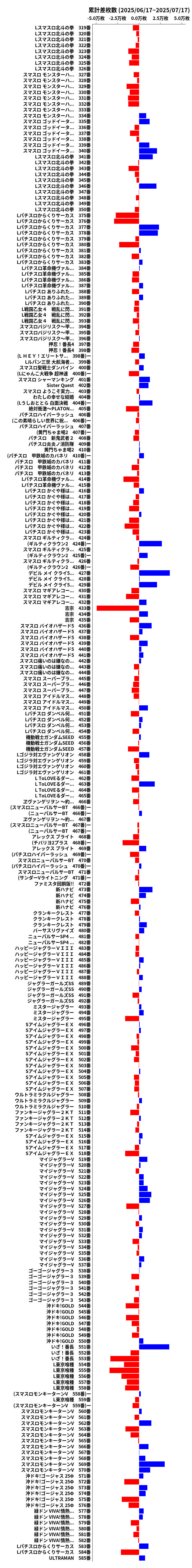 累計差枚数の画像