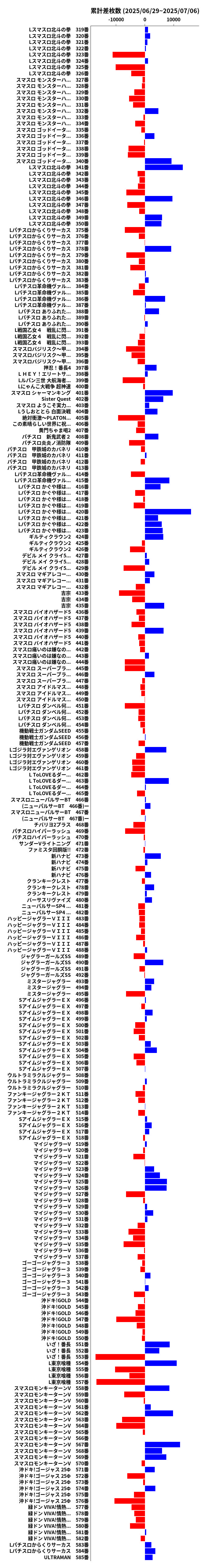 累計差枚数の画像
