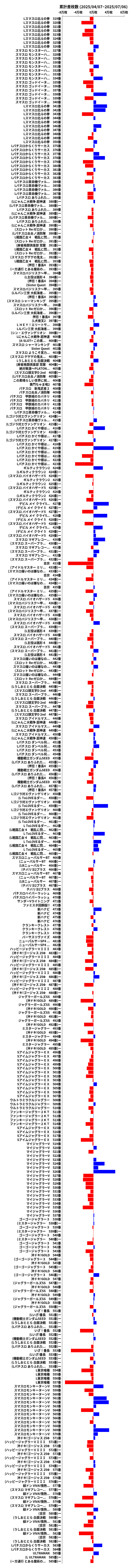 累計差枚数の画像