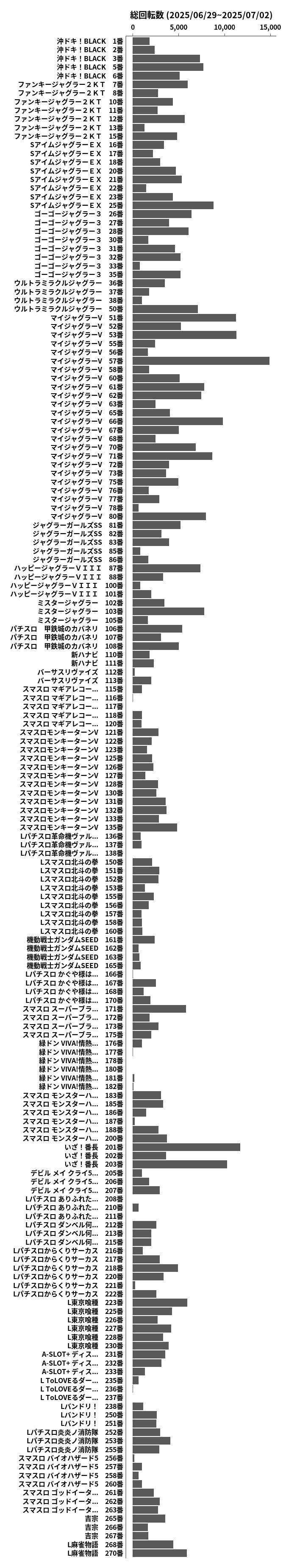 累計差枚数の画像
