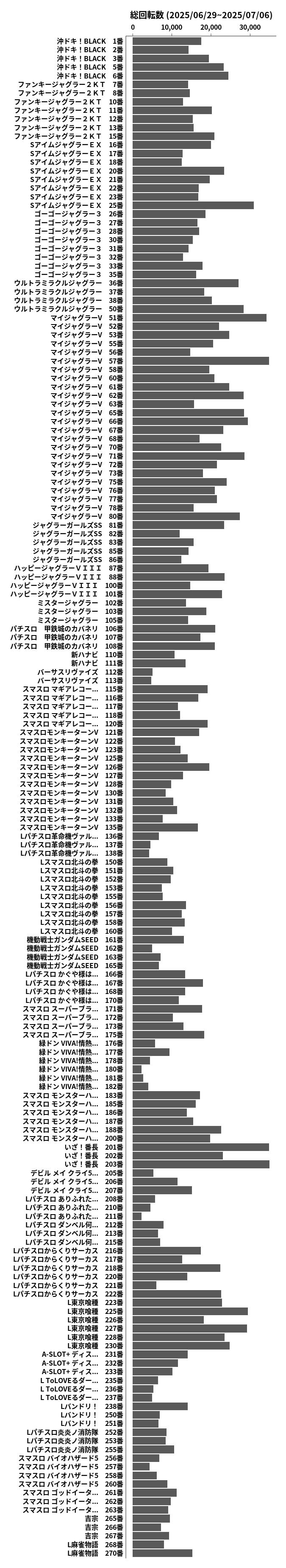 累計差枚数の画像