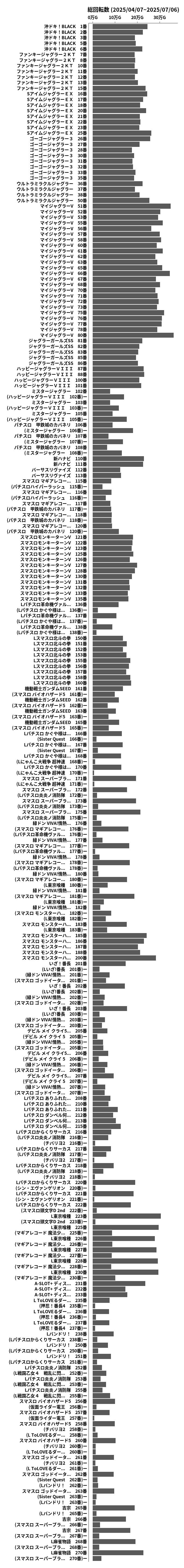 累計差枚数の画像
