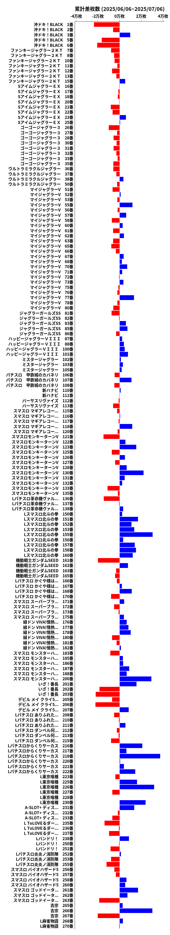 累計差枚数の画像