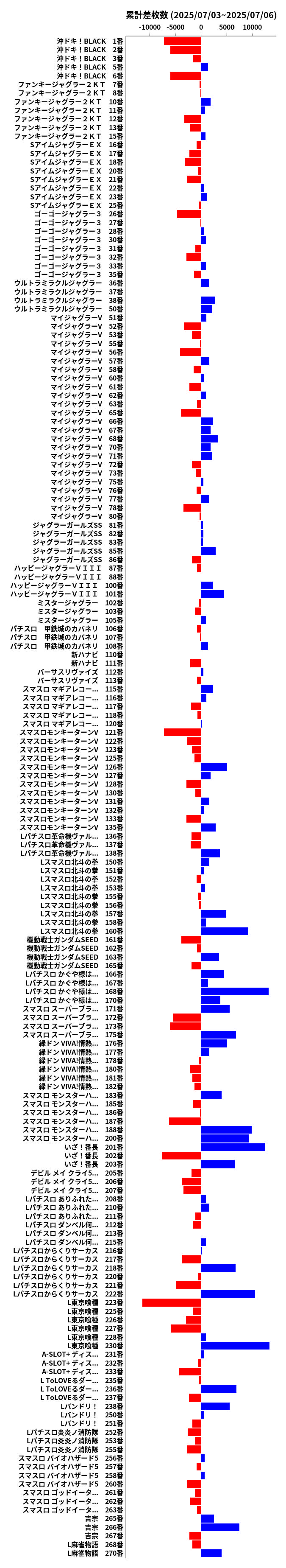 累計差枚数の画像