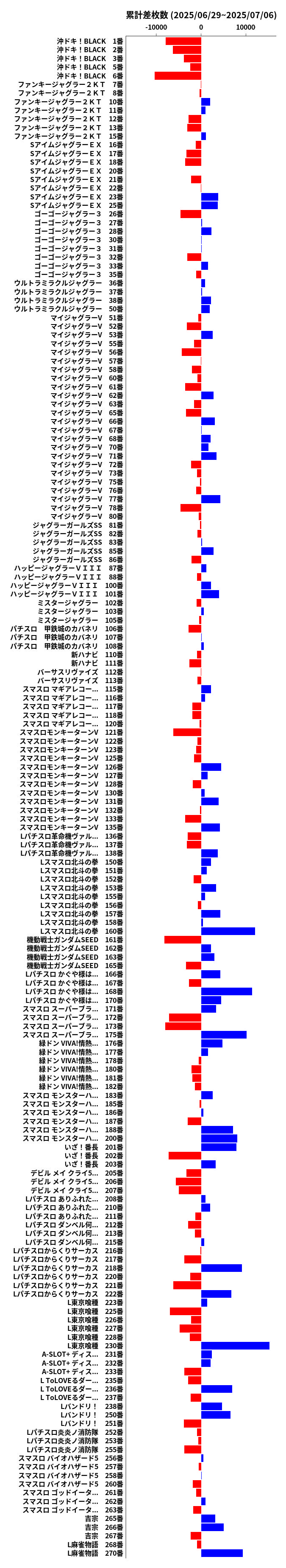 累計差枚数の画像