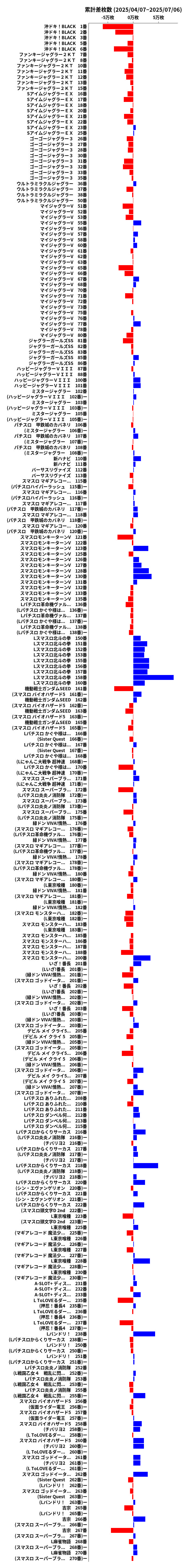 累計差枚数の画像