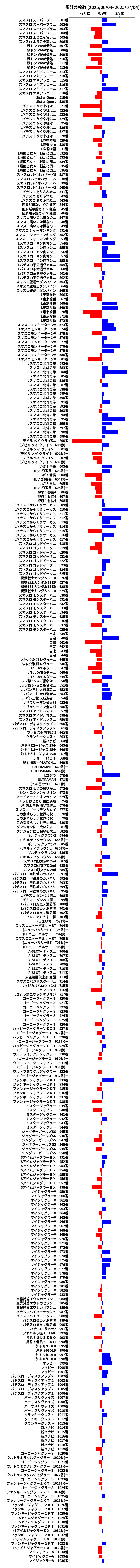 累計差枚数の画像